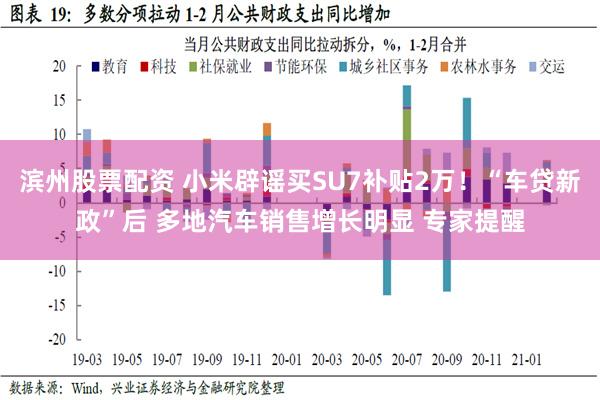 滨州股票配资 小米辟谣买SU7补贴2万！“车贷新政”后 多地汽车销售增长明显 专家提醒