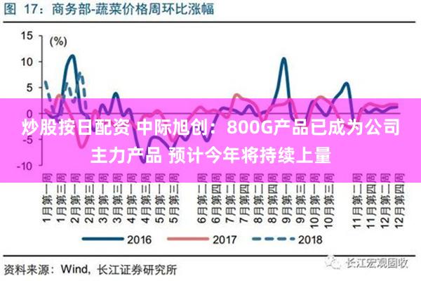 炒股按日配资 中际旭创：800G产品已成为公司主力产品 预计今年将持续上量