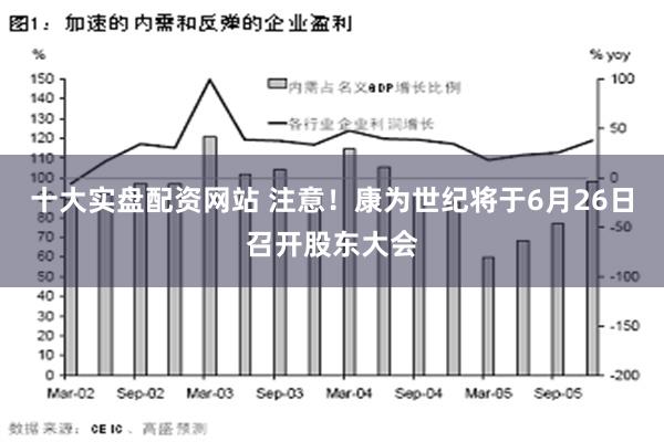 十大实盘配资网站 注意！康为世纪将于6月26日召开股东大会