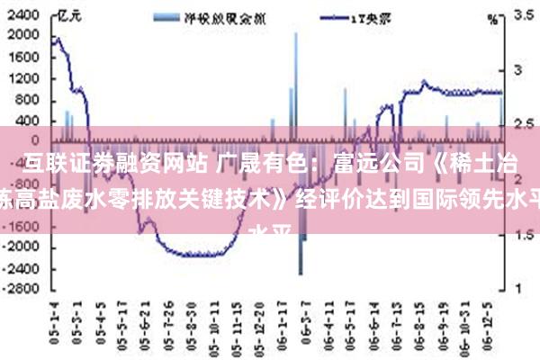 互联证劵融资网站 广晟有色：富远公司《稀土冶炼高盐废水零排放关键技术》经评价达到国际领先水平