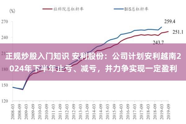 正规炒股入门知识 安利股份：公司计划安利越南2024年下半年止亏、减亏，并力争实现一定盈利