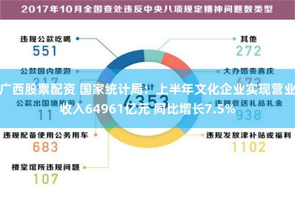 广西股票配资 国家统计局：上半年文化企业实现营业收入64961亿元 同比增长7.5%