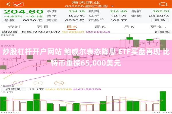 炒股杠杆开户网站 鲍威尔表态降息 ETF买盘再现 比特币重探65,000美元