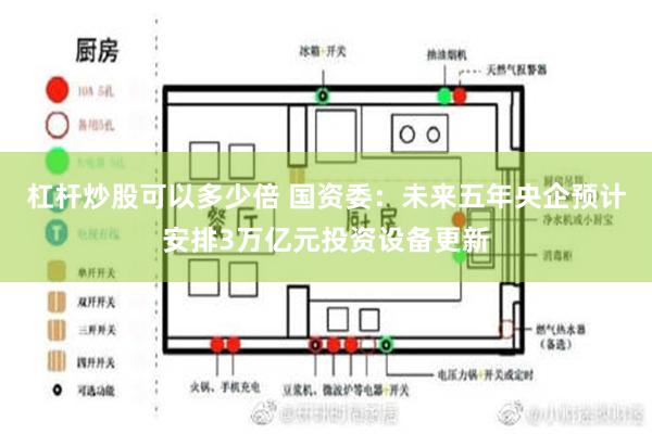 杠杆炒股可以多少倍 国资委：未来五年央企预计安排3万亿元投资设备更新