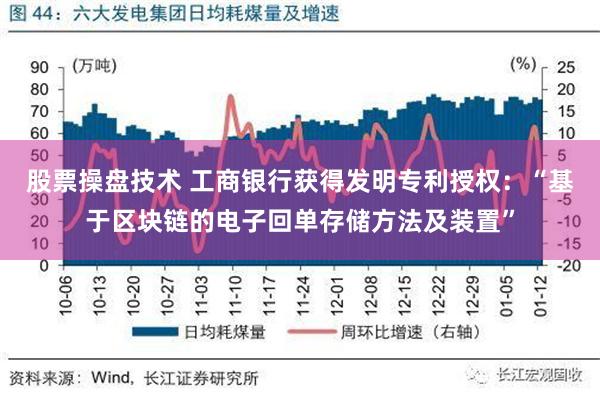 股票操盘技术 工商银行获得发明专利授权：“基于区块链的电子回单存储方法及装置”