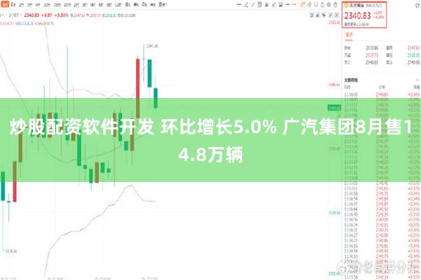 炒股配资软件开发 环比增长5.0% 广汽集团8月售14.8万辆