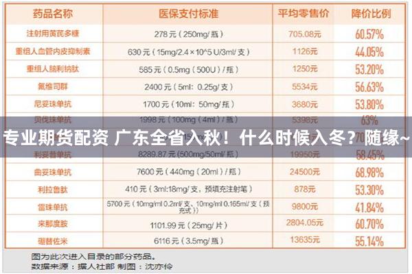 专业期货配资 广东全省入秋！什么时候入冬？随缘~