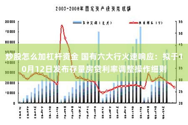 炒股怎么加杠杆资金 国有六大行火速响应：拟于10月12日发布存量房贷利率调整操作细则