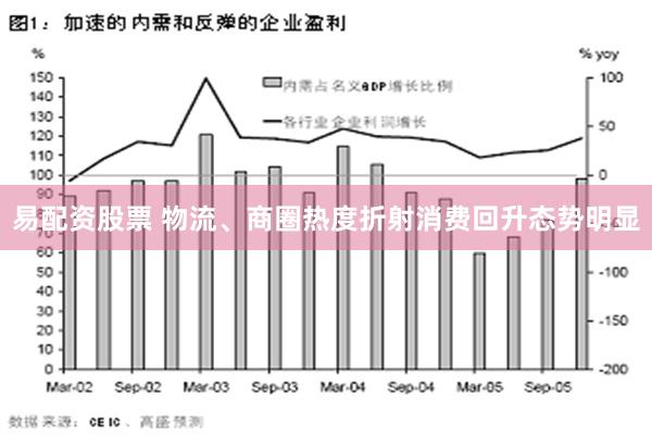 易配资股票 物流、商圈热度折射消费回升态势明显